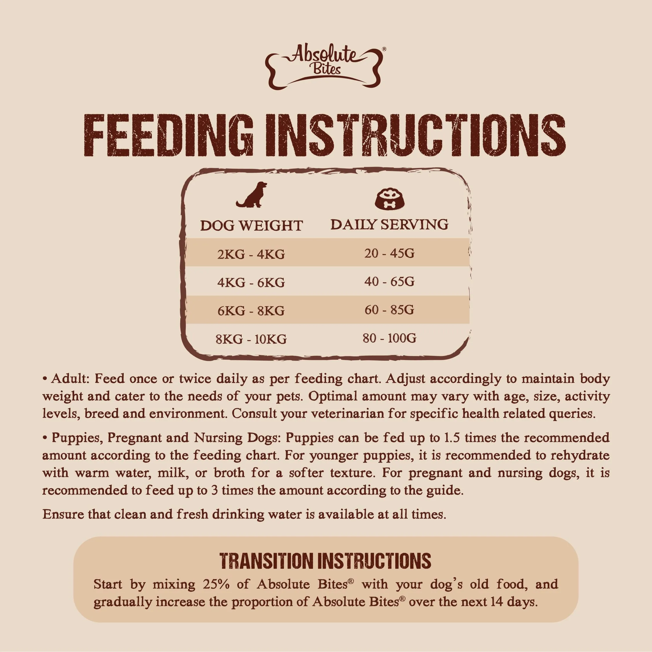 Absolute Bites Wild Age Dry Dog Food - Salmon & Potato (Sample)